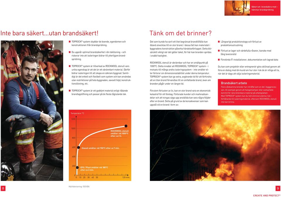 n Toprock system är tillverkad av ROCKWOOL stenull vars unika egenskap är att det är ett obrännbart material. Därför bidrar isoleringen till att skapa en säkrare byggnad.