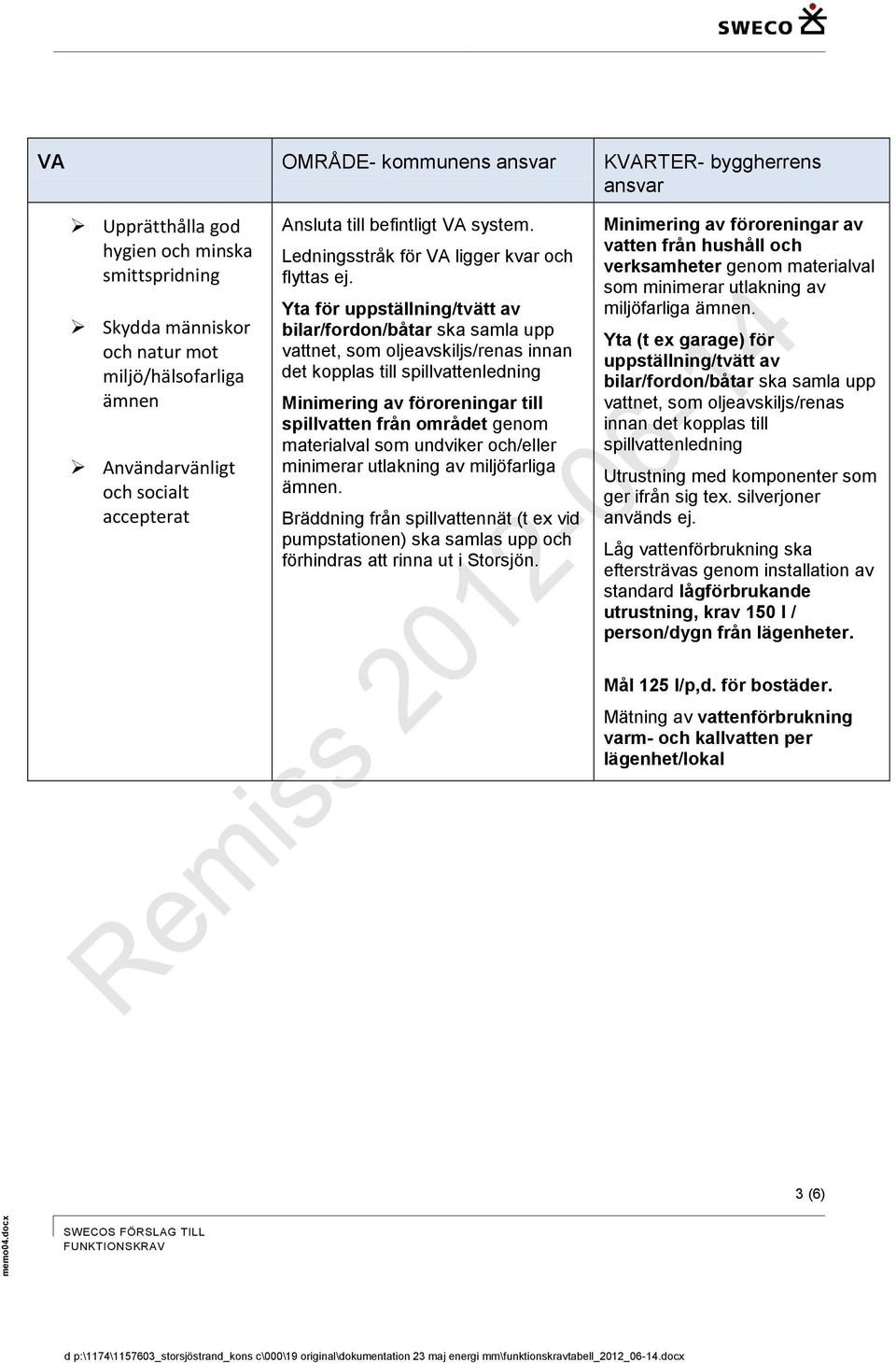 Yta för uppställning/tvätt av bilar/fordon/båtar ska samla upp vattnet, som oljeavskiljs/renas innan det kopplas till spillvattenledning Minimering av föroreningar till spillvatten från området genom