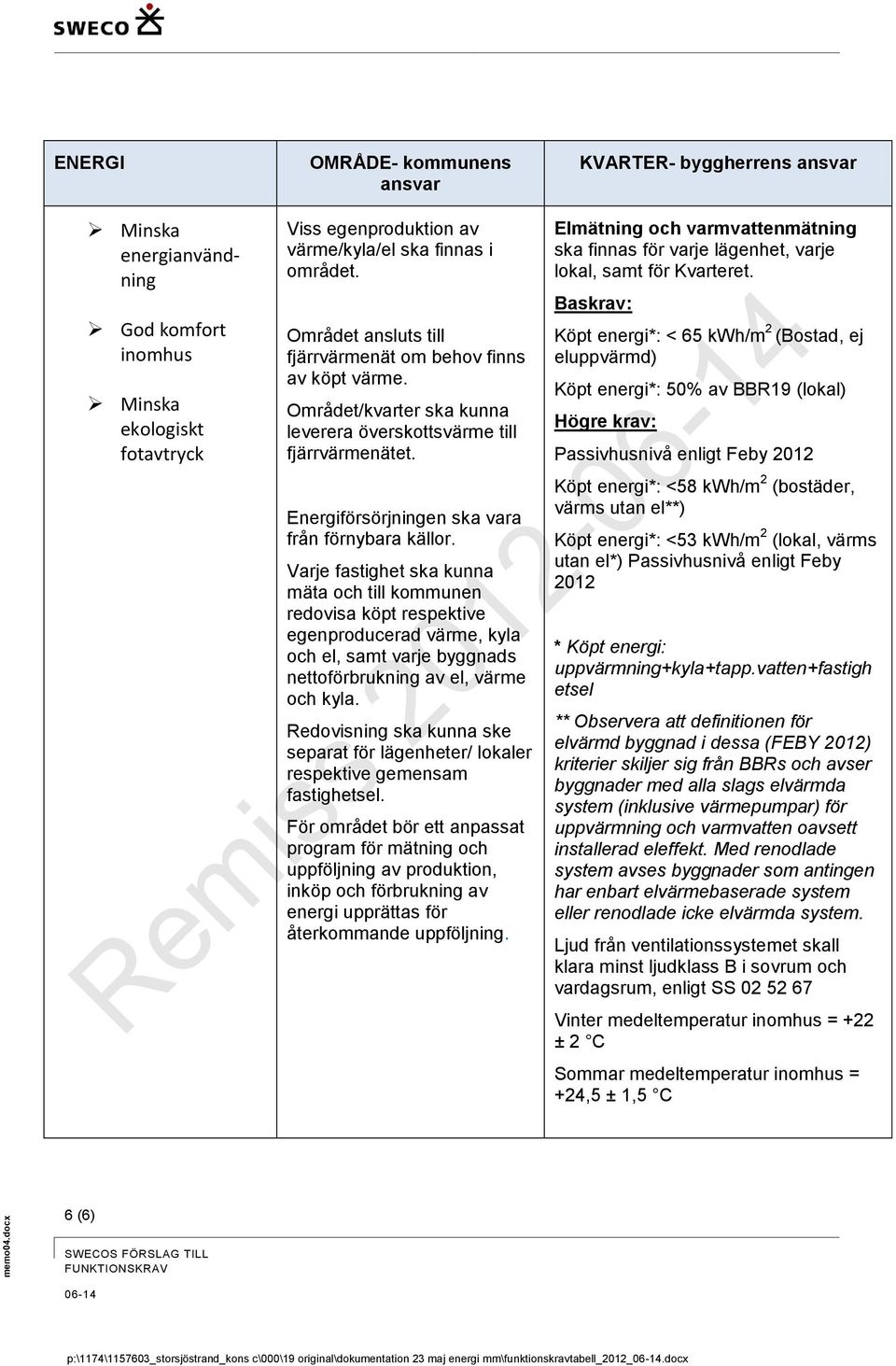 Varje fastighet ska kunna mäta och till kommunen redovisa köpt respektive egenproducerad värme, kyla och el, samt varje byggnads nettoförbrukning av el, värme och kyla.