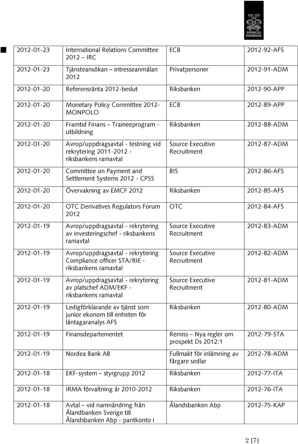 -87-ADM -86-AFS -01-20 Övervakning av EMCF -85-AFS -01-20 OTC Derivatives Regulators Forum -01-19 Avrop/uppdragsavtal - rekrytering av investeringschef - riksbankens -01-19 Avrop/uppdragsavtal -