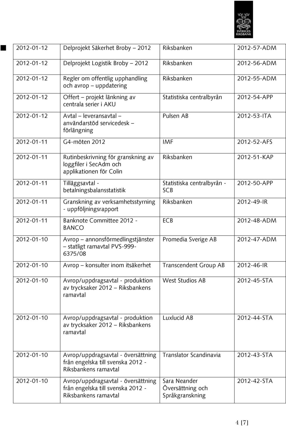loggfiler i SecAdm och applikationen för Colin -51-KAP -01-11 Tilläggsavtal - betalningsbalansstatistik -01-11 Granskning av verksamhetsstyrning - uppföljningsrapport -01-11 Banknote Committee -