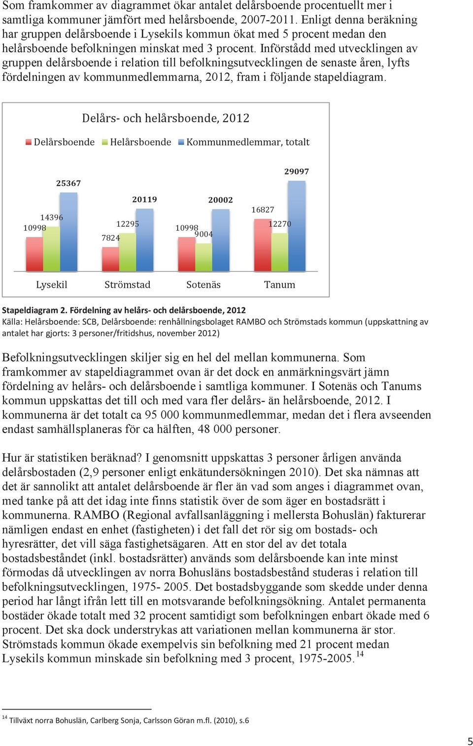 Införstådd med utvecklingen av gruppen delårsboende i relation till befolkningsutvecklingen de senaste åren, lyfts fördelningen av kommunmedlemmarna, 2012, fram i följande stapeldiagram.