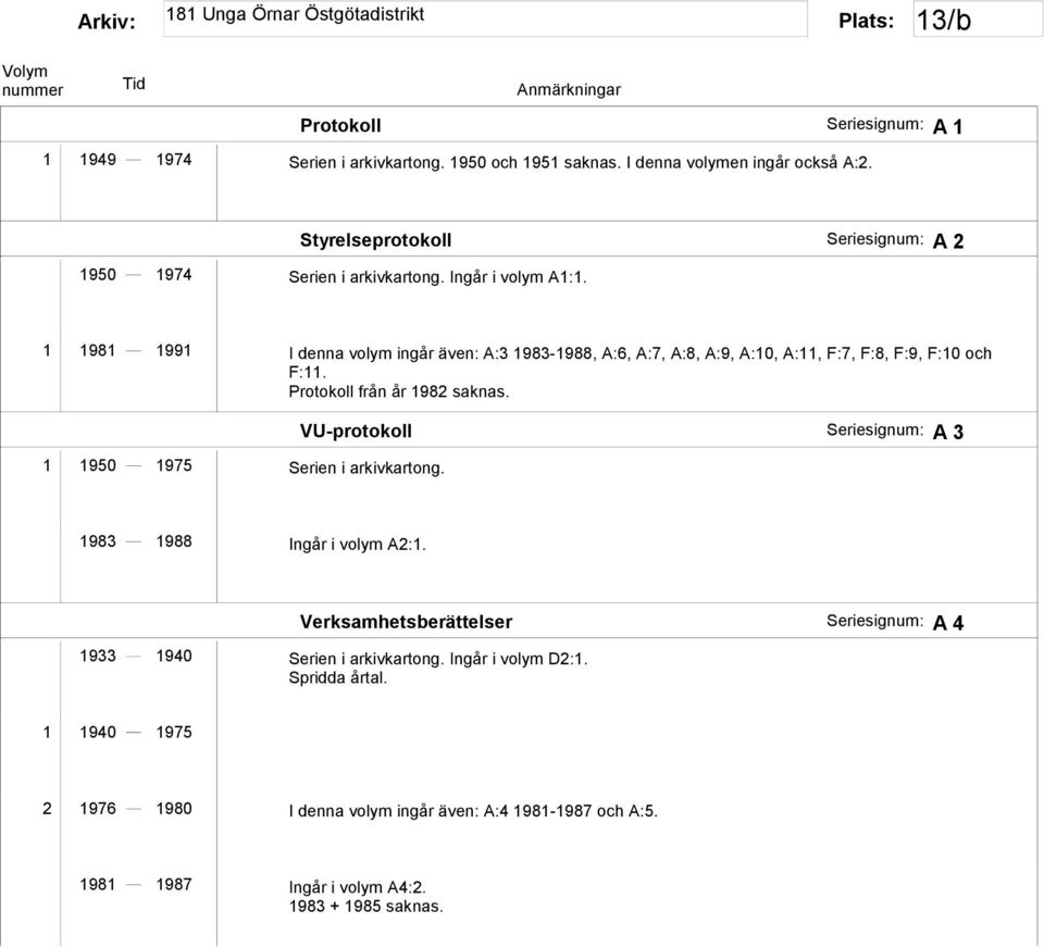 1 1981 1991 I denna volym ingår även: A:3 1983-1988, A:6, A:7, A:8, A:9, A:10, A:11, F:7, F:8, F:9, F:10 och F:11. Protokoll från år 1982 saknas.