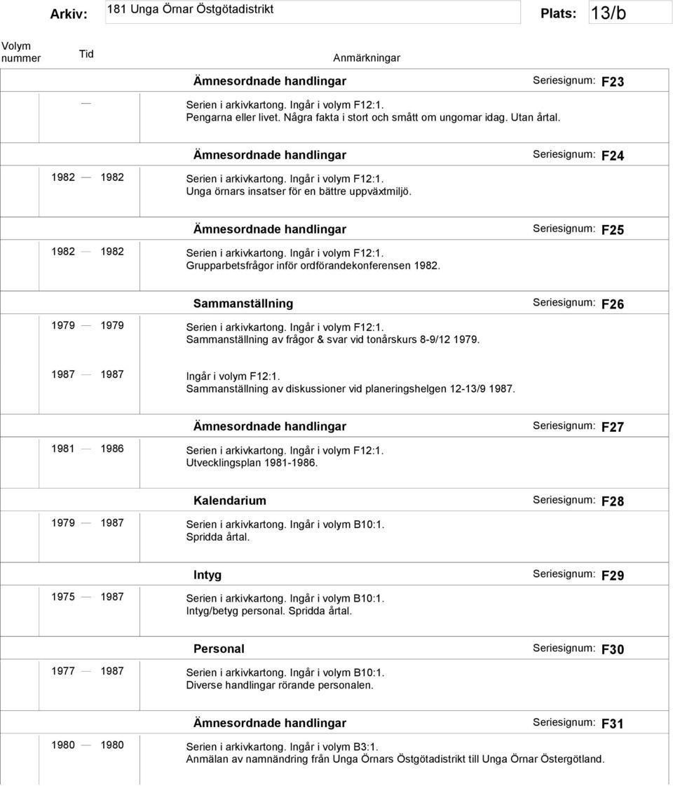 F26 1987 1987 Ingår i volym F12:1. Sammanställning av diskussioner vid planeringshelgen 12-13/9 1987. 1981 1986 Serien i arkivkartong. Ingår i volym F12:1. Utvecklingsplan 1981-1986.