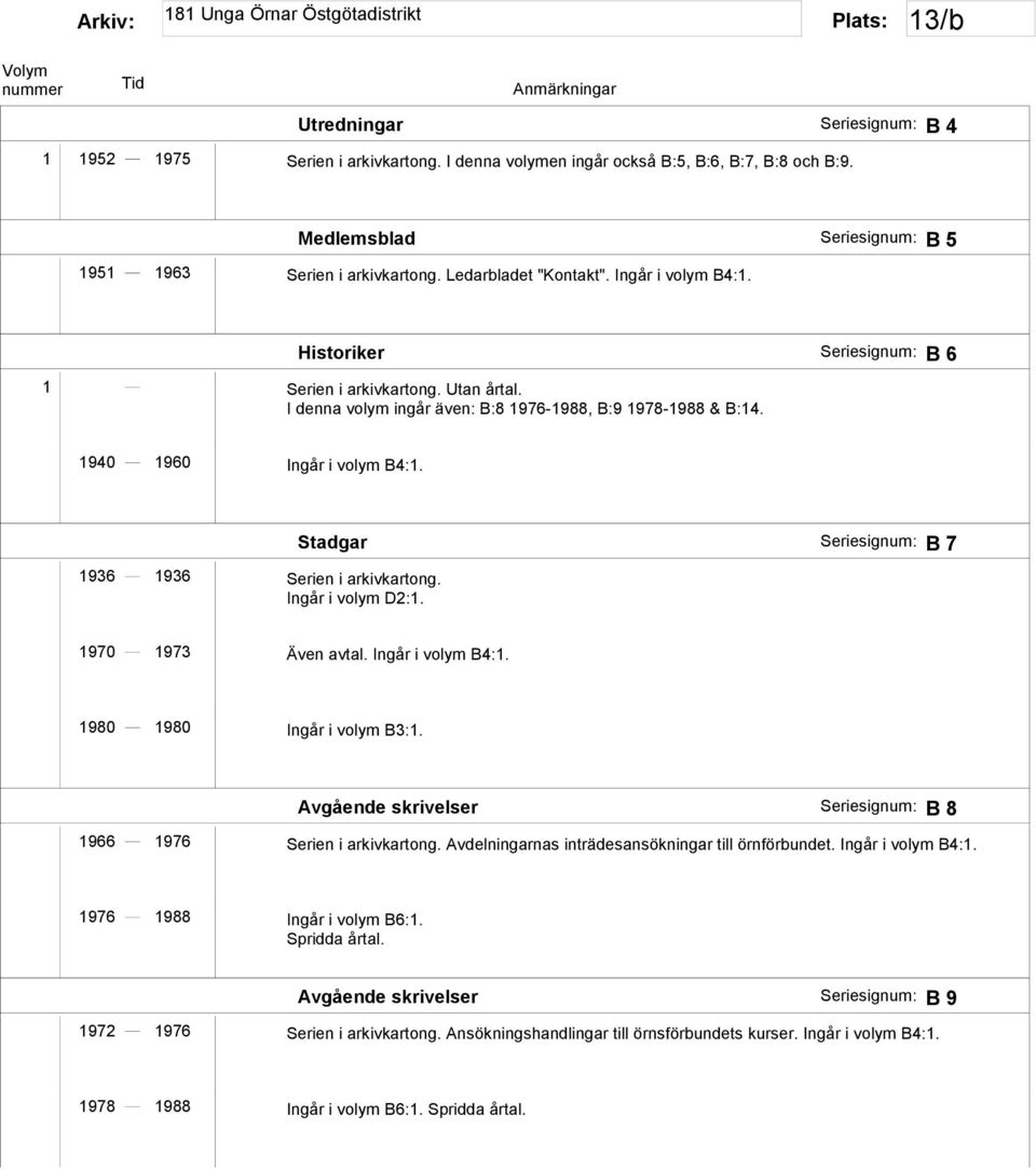 Stadgar B 7 1970 1973 Även avtal. Ingår i volym B4:1. 1980 1980 Ingår i volym B3:1. Avgående skrivelser B 8 1966 1976 Serien i arkivkartong. Avdelningarnas inträdesansökningar till örnförbundet.