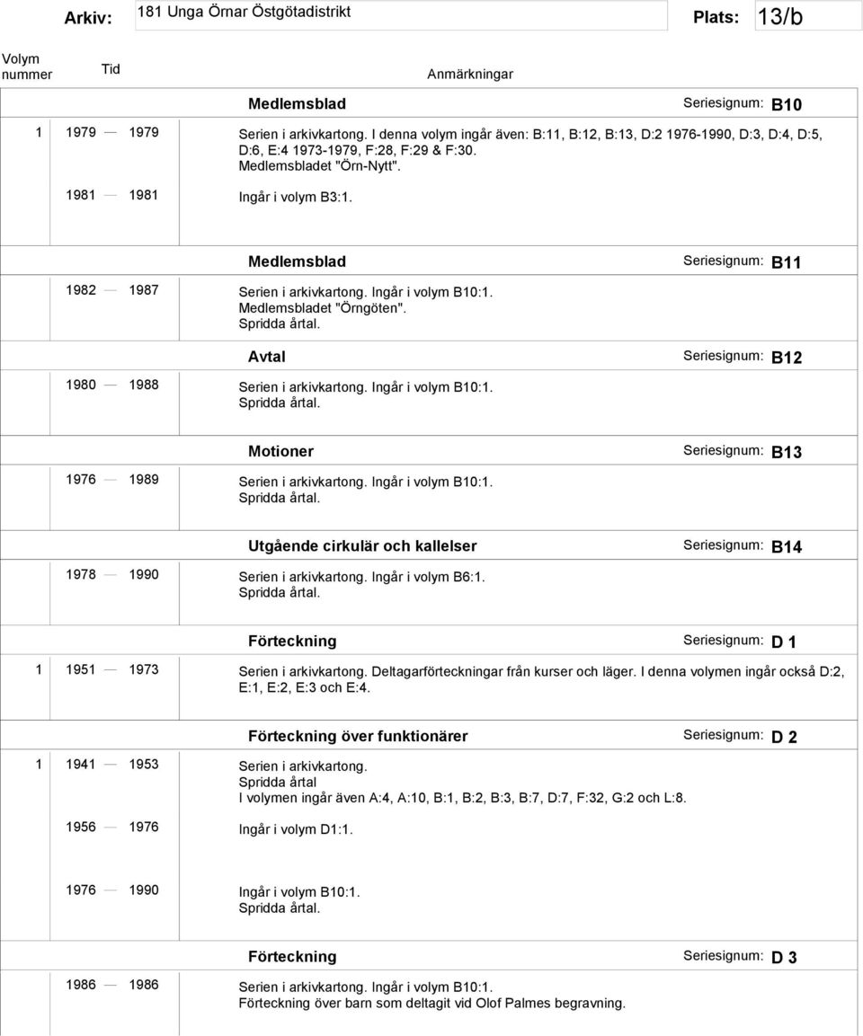 Ingår i volym B10:1. B13 Utgående cirkulär och kallelser 1978 1990 Serien i arkivkartong. Ingår i volym B6:1. B14 Förteckning D 1 1 1951 1973 Serien i arkivkartong.