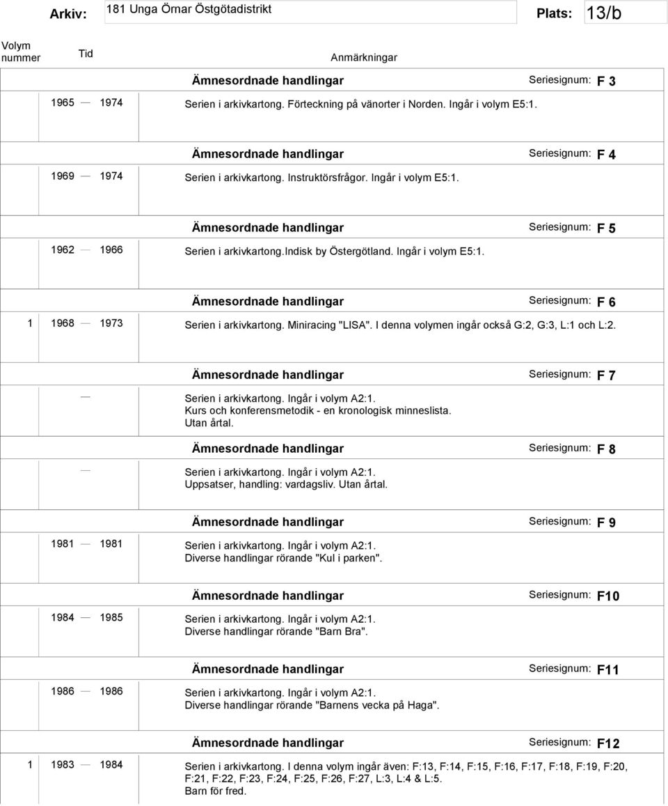 Kurs och konferensmetodik - en kronologisk minneslista. Utan årtal. F 8 Serien i arkivkartong. Ingår i volym A2:1. Uppsatser, handling: vardagsliv. Utan årtal. F 9 1981 1981 Serien i arkivkartong.