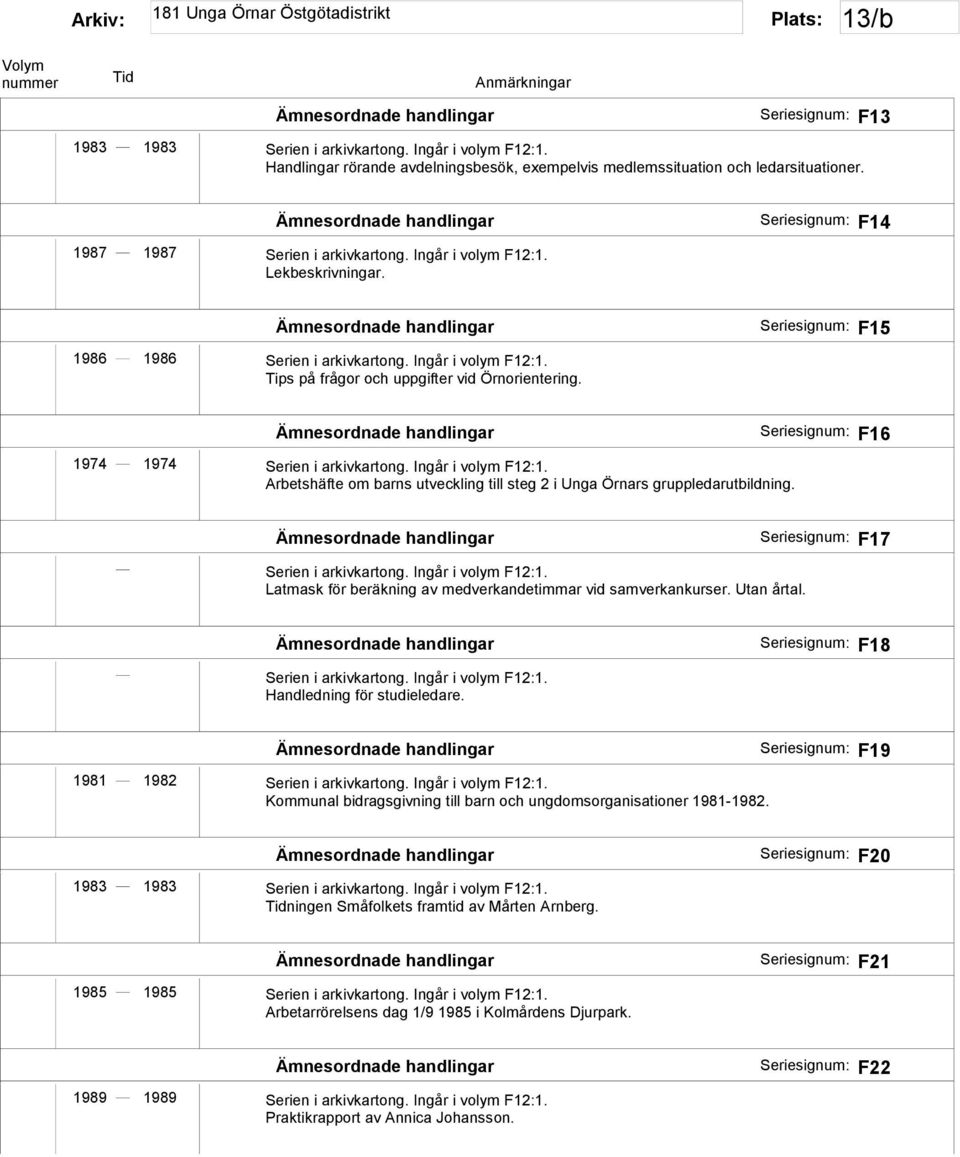 F16 Serien i arkivkartong. Ingår i volym F12:1. Latmask för beräkning av medverkandetimmar vid samverkankurser. Utan årtal. F17 Serien i arkivkartong. Ingår i volym F12:1. Handledning för studieledare.