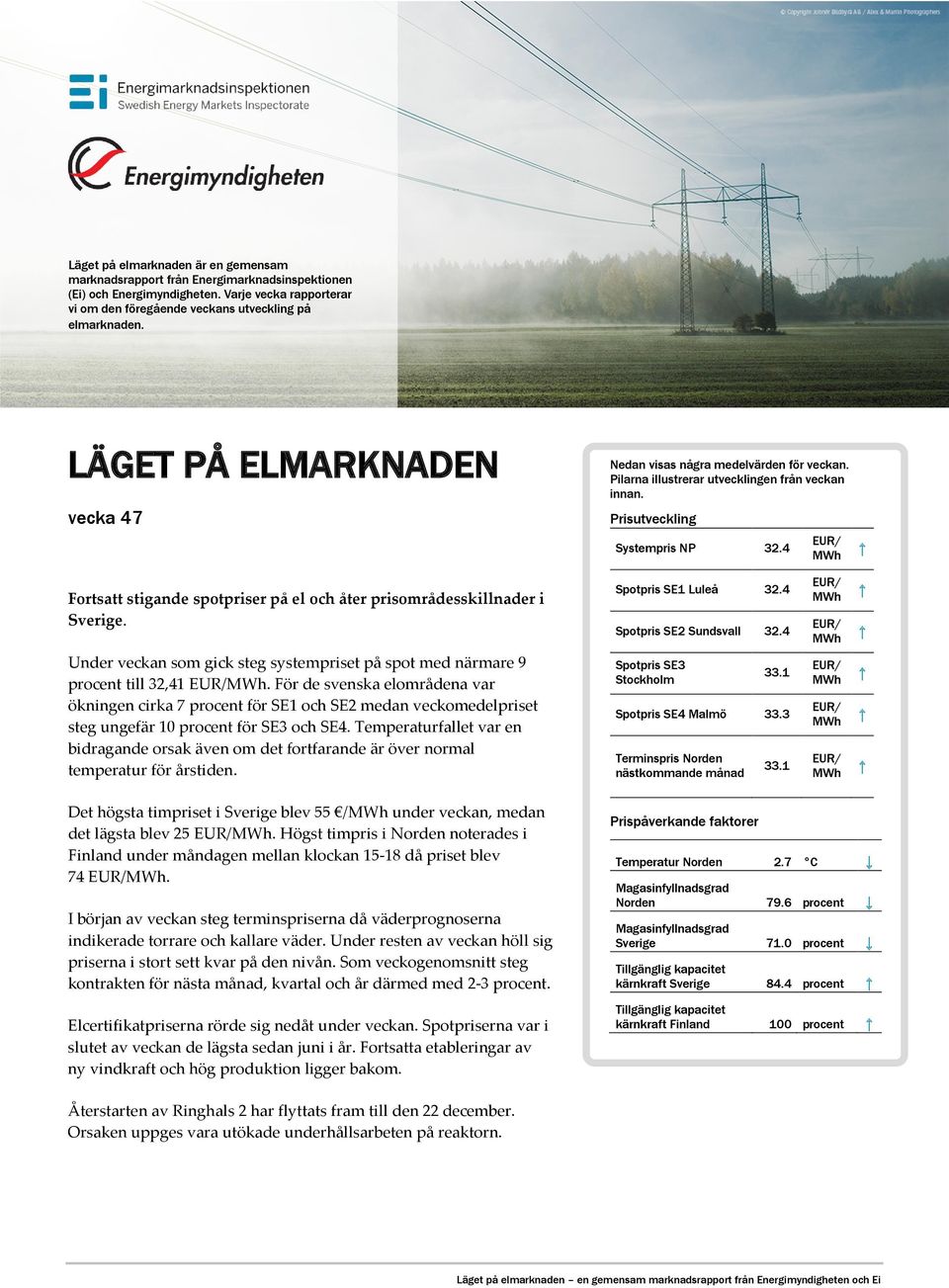 4 EUR/ MWh Fortsatt stigande spotpriser på el och åter prisområdesskillnader i Sverige. Spotpris SE1 Luleå 32.4 Spotpris SE2 Sundsvall 32.