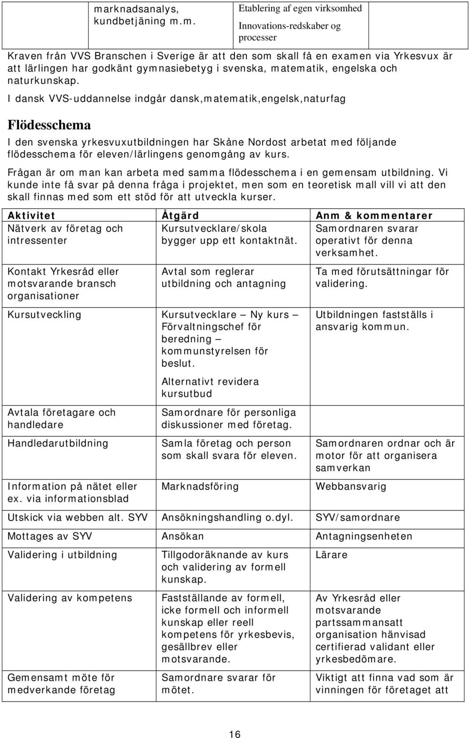 I dansk VVS-uddannelse indgår dansk,matematik,engelsk,naturfag Flödesschema I den svenska yrkesvuxutbildningen har Skåne Nordost arbetat med följande flödesschema för eleven/lärlingens genomgång av