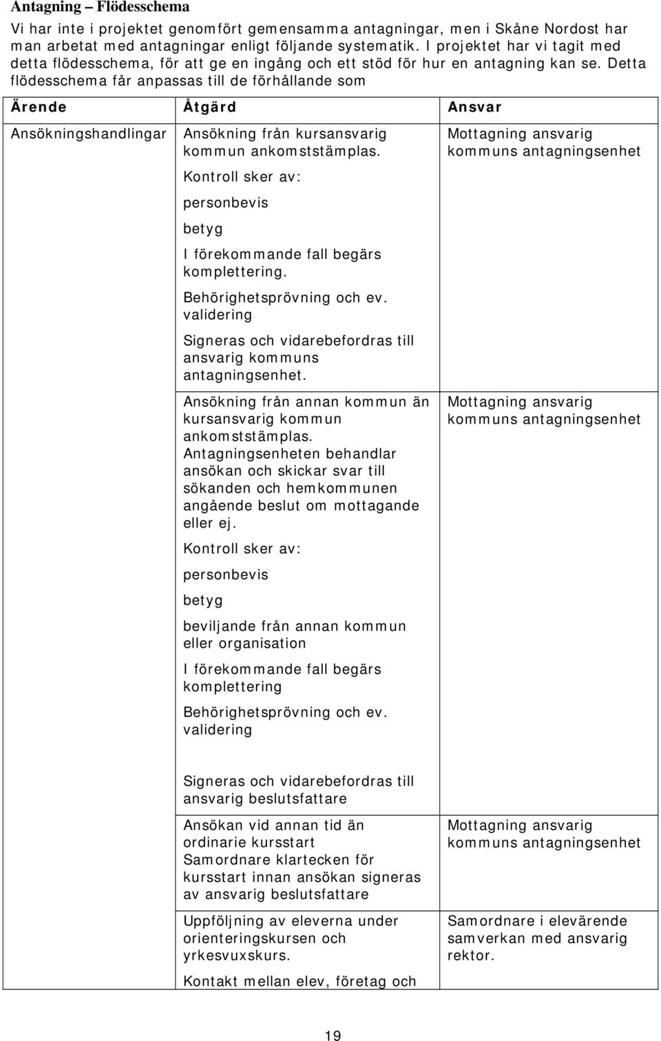 Detta flödesschema får anpassas till de förhållande som Ärende Åtgärd Ansvar Ansökningshandlingar Ansökning från kursansvarig kommun ankomststämplas.