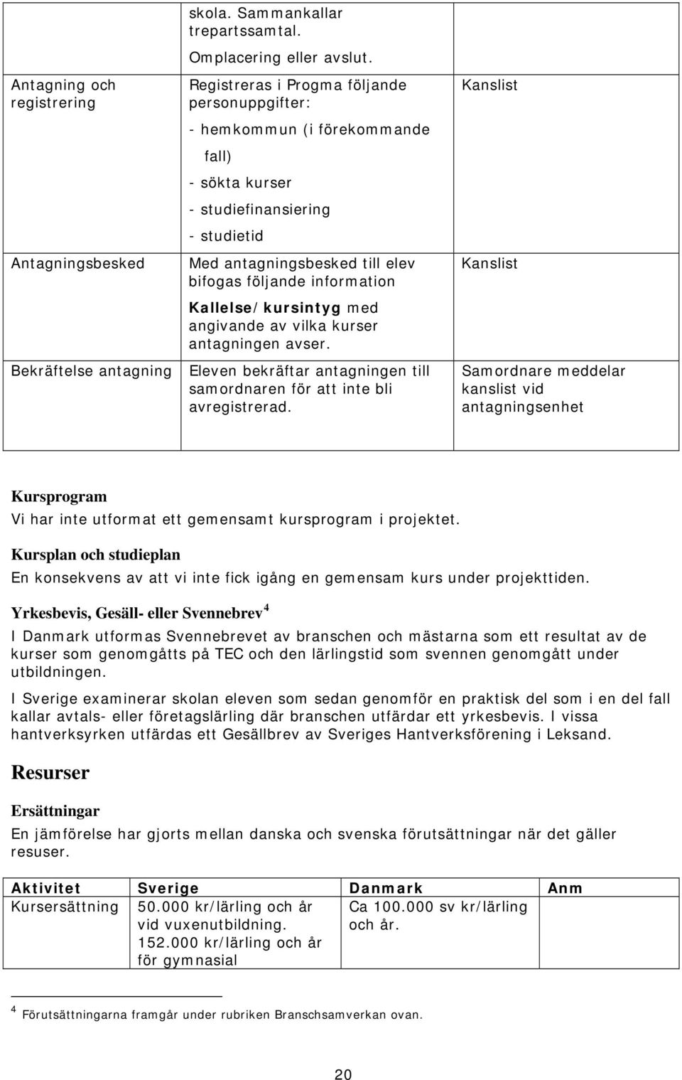 Kallelse/kursintyg med angivande av vilka kurser antagningen avser. Eleven bekräftar antagningen till samordnaren för att inte bli avregistrerad.