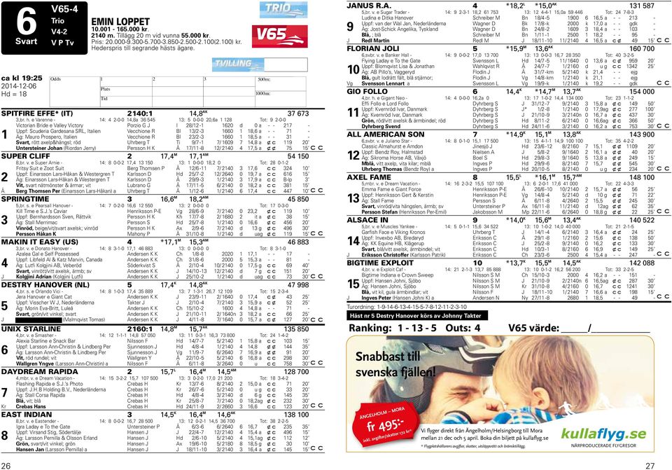 e Varenne - 1: -0-0 1,8a 1: 0-0-0 0,a 1 18 Tot: 9-0-0 Victorian Bride e Valley Victory Porzio G J I 8/1-1 10 d 0 a - - 17 - Uppf: Scuderia Gardesana SRL, Italien Vecchione R Bl 1/ - 10 1 18, a - -