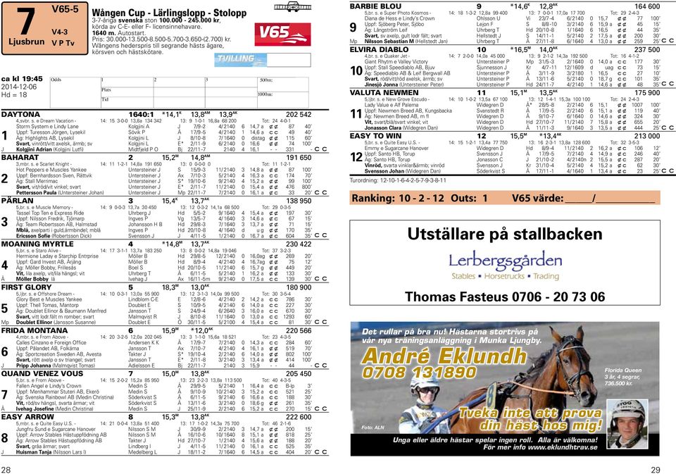 grande hästs ägare, körsven och hästskötare. b ca kl 19: H 01-1-0 Hd = 18 DAYTONA 10:1 *1,1 K 1,8 AM 1,9 AK 0,svbr. s.