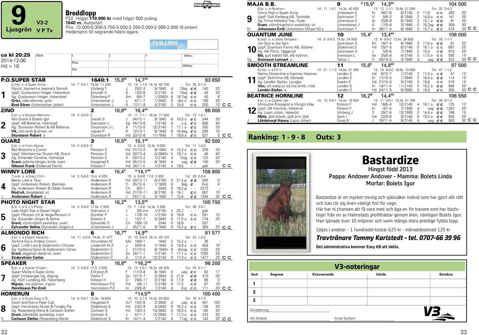 e Super Arnie - 1: 7 0-0-1 1,9a 11 0 1: 1 1-1- 1,7a 700 Tot: -1-1 Mystic Joyment e Jeanne s Somolli Uhrberg T J / - 9/ 10 d 10 ag x x 10 Uppf: Gustavsson Holger, Hakenäset Eklundh A Å 1/ - / 10 d 1