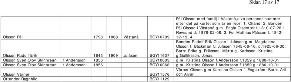 i Julåsen 1845-06-16, d.1925-06-30. Barn: Erika g. Eriksson. Märta g. Karlsson. Kristina g.gulliksson. Jonas. Olsson Sven Olov Skinnrean f Andersson 1856 BGY10003 g.m. Kristina Olsson f.andersson f.