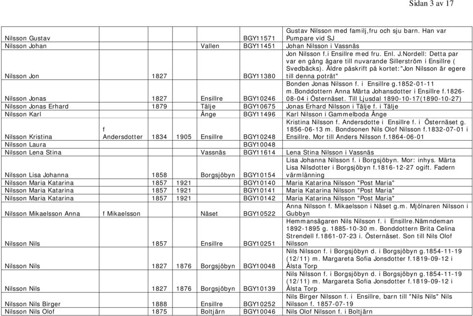 Äldre påskrift på kortet:"jon Nilsson är egere Nilsson Jon 1827 BGY11380 till denna poträt" Nilsson Jonas 1827 Ensillre BGY10246 Bonden Jonas Nilsson f. i Ensillre g.1852-01-11 m.