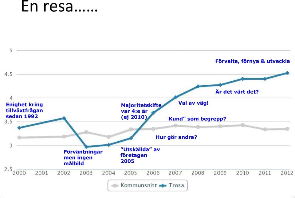 2010) Val av väg! Kund som begrepp? Är det värt det?