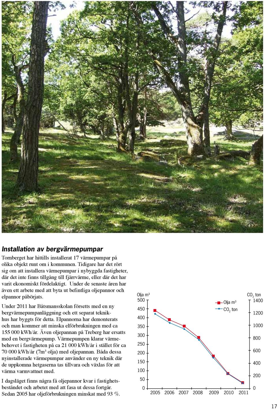 Under de senaste åren har även ett arbete med att byta ut befintliga oljepannor och elpannor påbörjats.