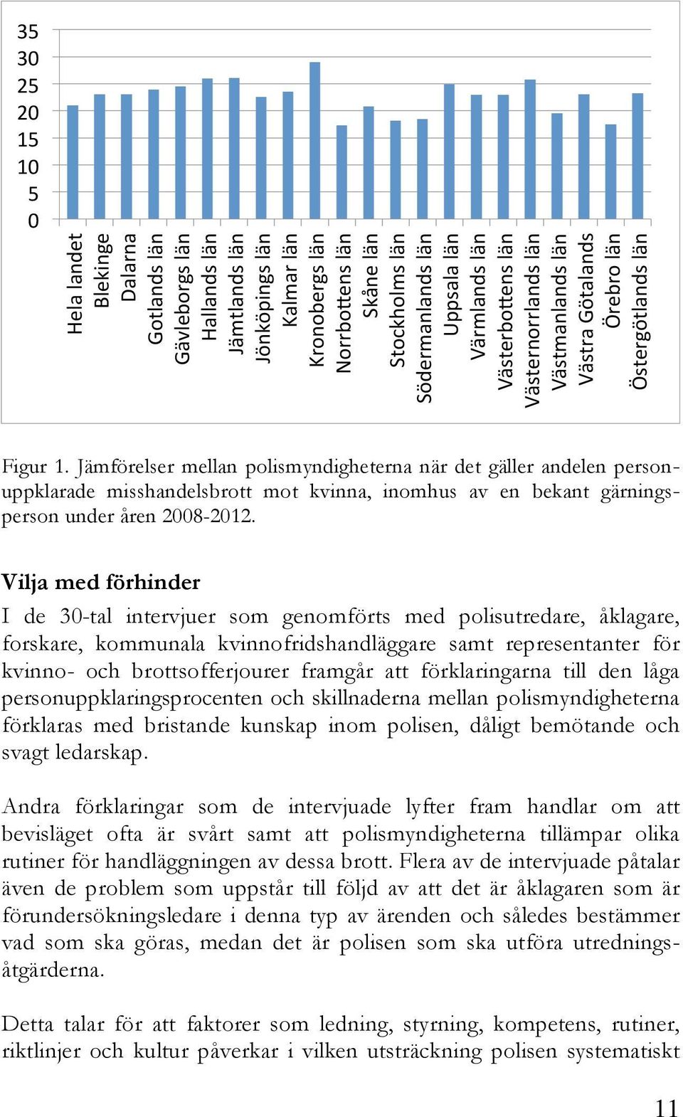 Jämförelser mellan polismyndigheterna när det gäller andelen personuppklarade misshandelsbrott mot kvinna, inomhus av en bekant gärningsperson under åren 2008-2012.