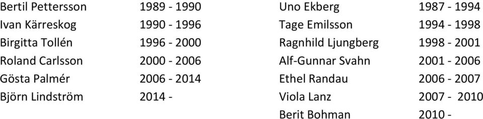 Roland Carlsson 2000-2006 Alf-Gunnar Svahn 2001-2006 Gösta Palmér 2006-2014