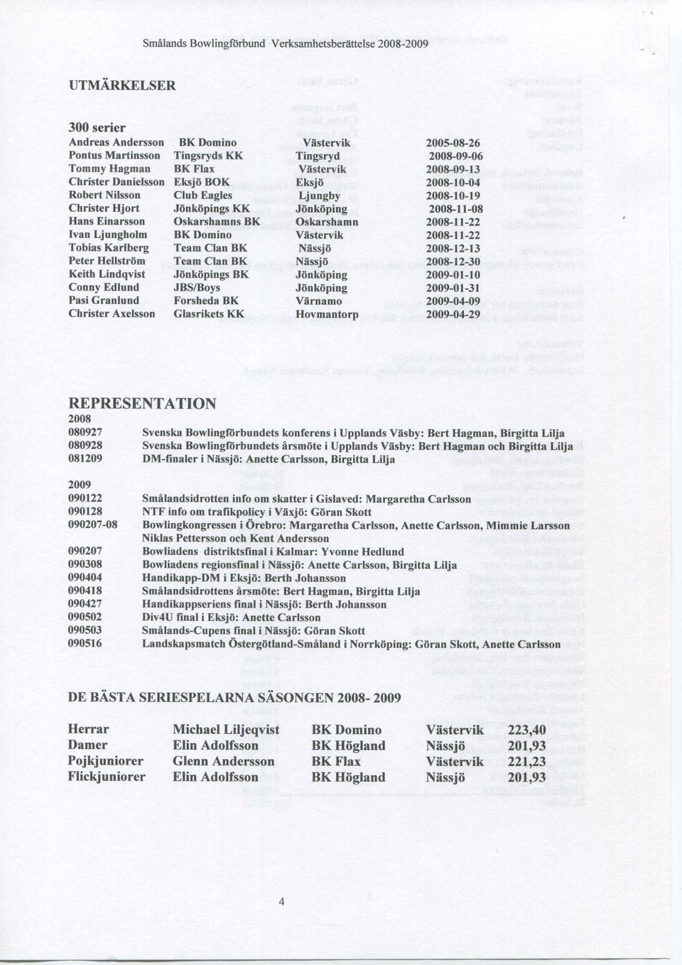 2008-11-22 Tobias Karlberg Team Clan BK Nässjö 2008-12-13 Peter Hellström Team Clan BK Nässjö 2008-12-30 Keith Lindqvist Jönköpings BK Jönköping 2009-01-10 Conny Edlund JBS/Boys Jönköping 2009-01-31