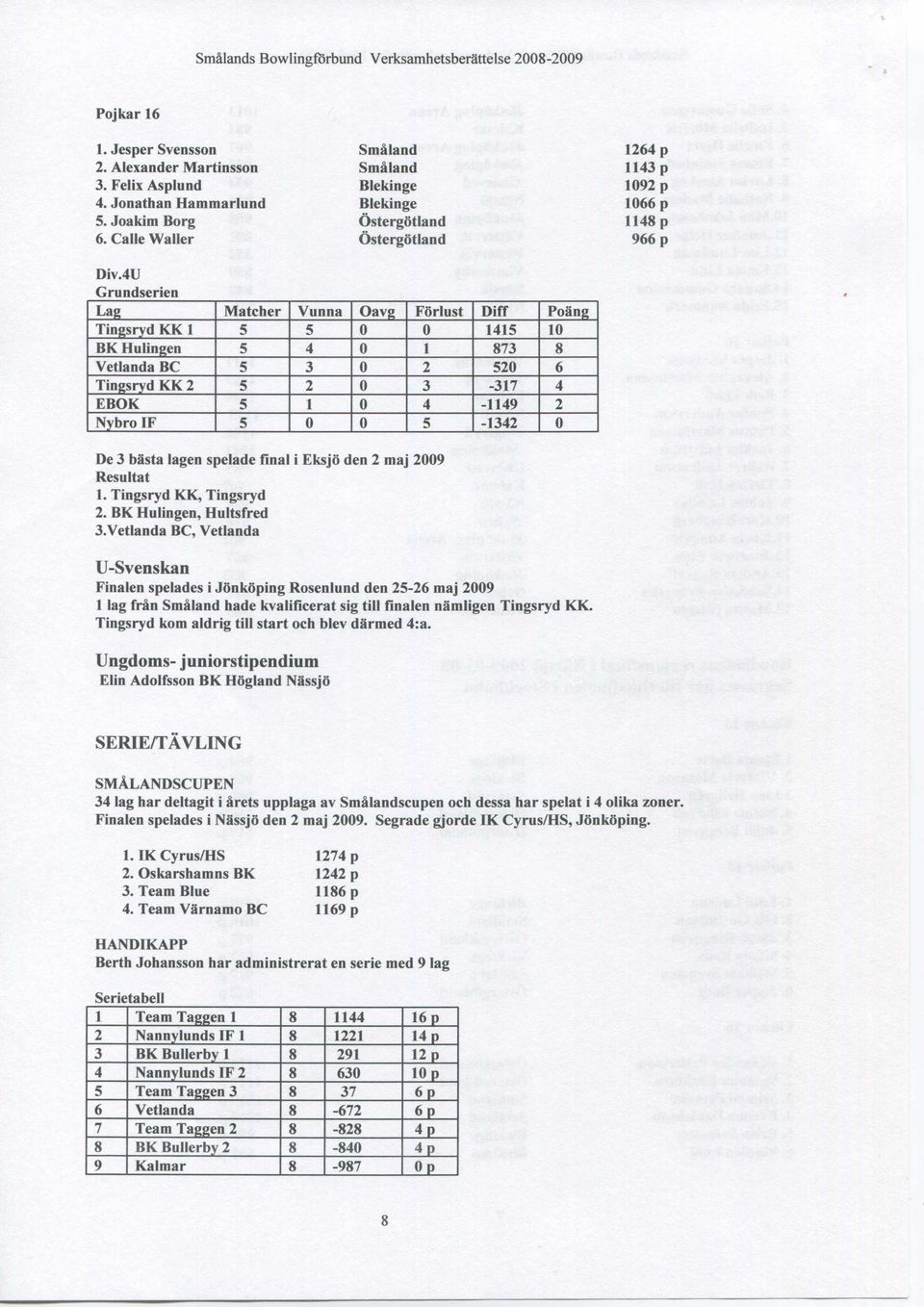 4U Grundserien Lag Matcher Vunna Oavg Förlust Diff Poäng Tingsryd KK 1 5 5 0 0 1415 10 BK Hulingen 5 4 0 1 873 8 Vetlanda BC 5 3 0 2 520 6 Tingsryd KK 2 5 2 0 3-317 4 EBOK 5 1 0 4-1149 2 Nybro IF 5 0