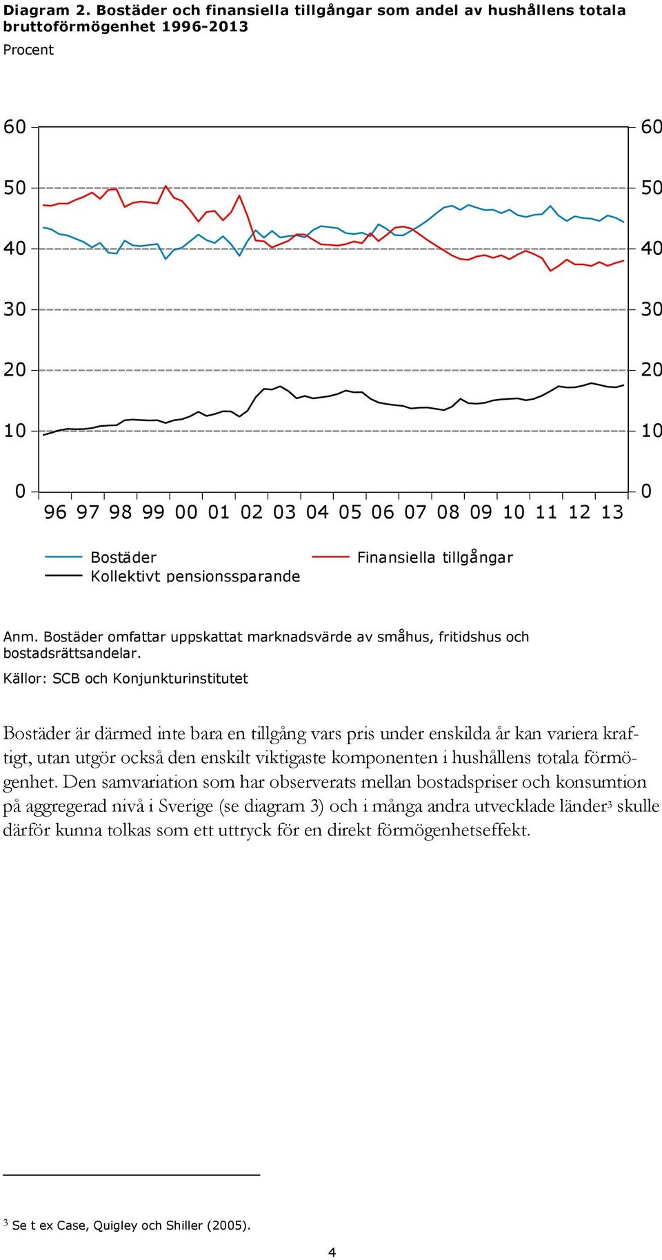 Bostäder omfattar uppskattat marknadsvärde av småhus, fritidshus och bostadsrättsandelar.