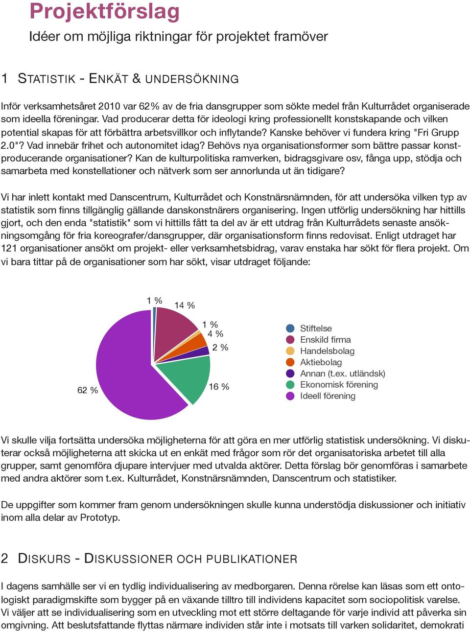 Vad producerar detta för ideologi kring professionellt konstskapande och vilken potential skapas för att förbättra arbetsvillkor och inflytande? Kanske behöver vi fundera kring "Fri Grupp 2.0"?