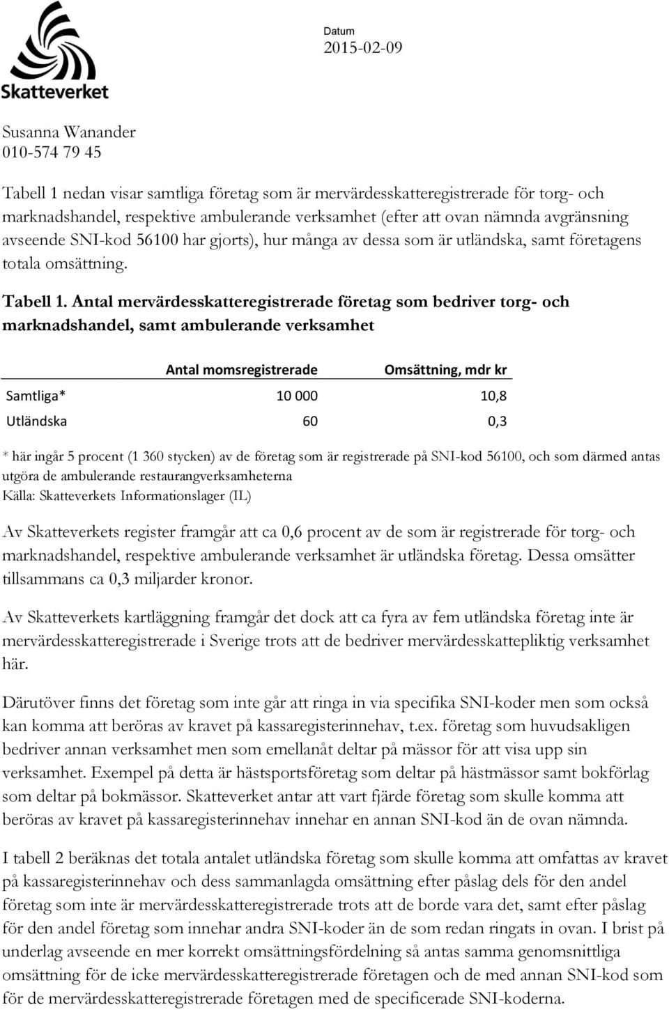 Antal mervärdesskatteregistrerade företag som bedriver torg- och marknadshandel, samt ambulerande verksamhet Antal momsregistrerade Omsättning, mdr kr Samtliga* 10 000 10,8 Utländska 60 0,3 * här