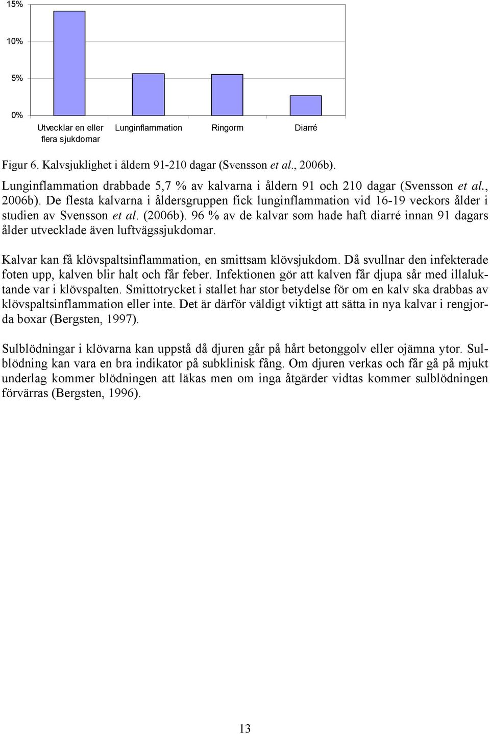 De flesta kalvarna i åldersgruppen fick lunginflammation vid 16-19 veckors ålder i studien av Svensson et al. (2006b).