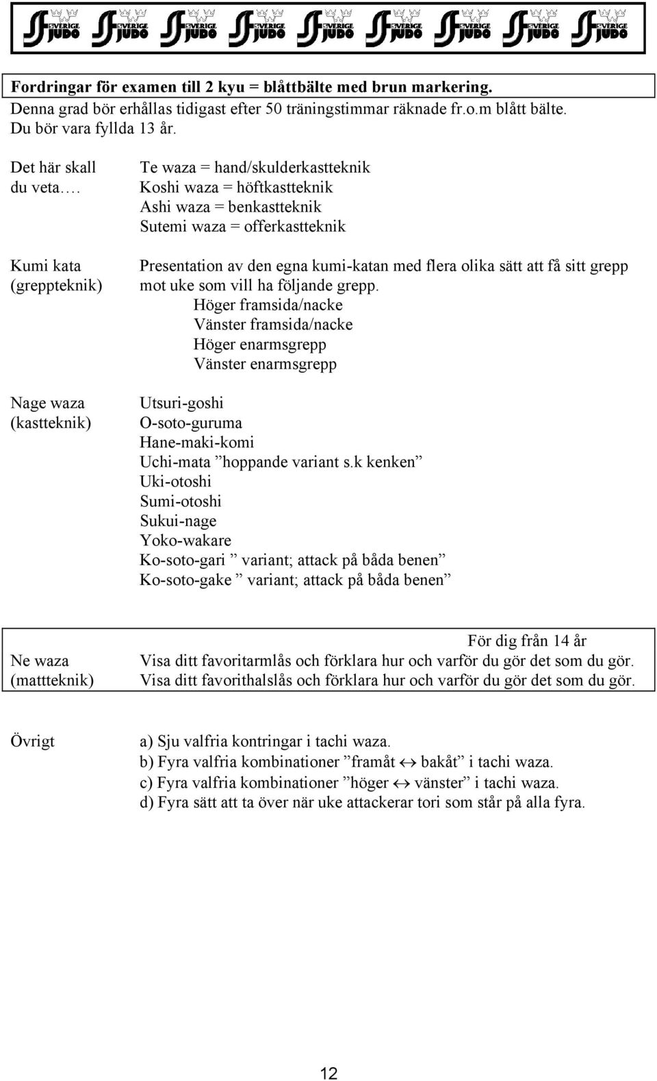 som vill ha följande grepp. Höger framsida/nacke Vänster framsida/nacke Höger enarmsgrepp Vänster enarmsgrepp Utsuri-goshi O-soto-guruma Hane-maki-komi Uchi-mata hoppande variant s.