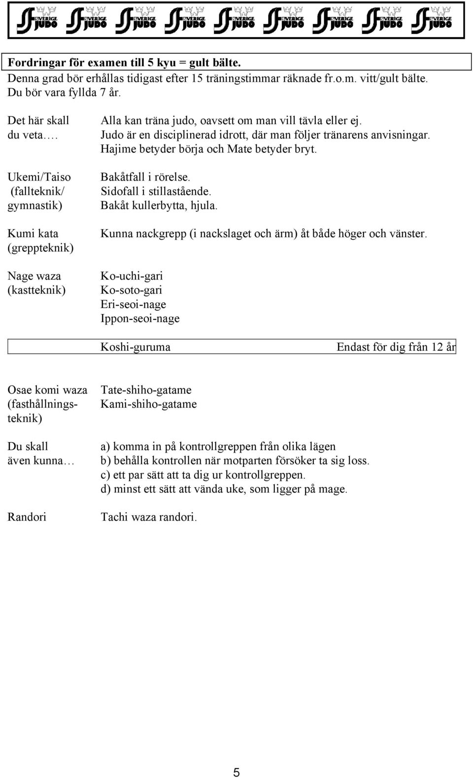 Hajime betyder börja och Mate betyder bryt. Bakåtfall i rörelse. Sidofall i stillastående. Bakåt kullerbytta, hjula. Kunna nackgrepp (i nackslaget och ärm) åt både höger och vänster.