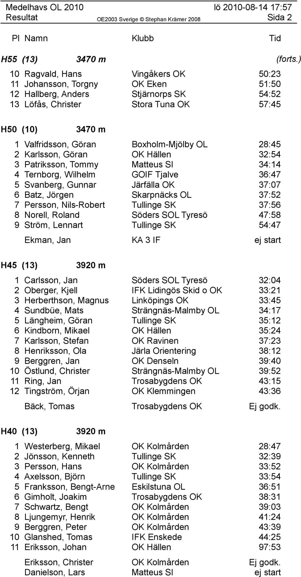 Boxholm-Mjölby OL 28:45 2 Karlsson, Göran OK Hällen 32:54 3 Patriksson, Tommy Matteus SI 34:14 4 Ternborg, Wilhelm GOIF Tjalve 36:47 5 Svanberg, Gunnar Järfälla OK 37:07 6 Batz, Jörgen Skarpnäcks OL