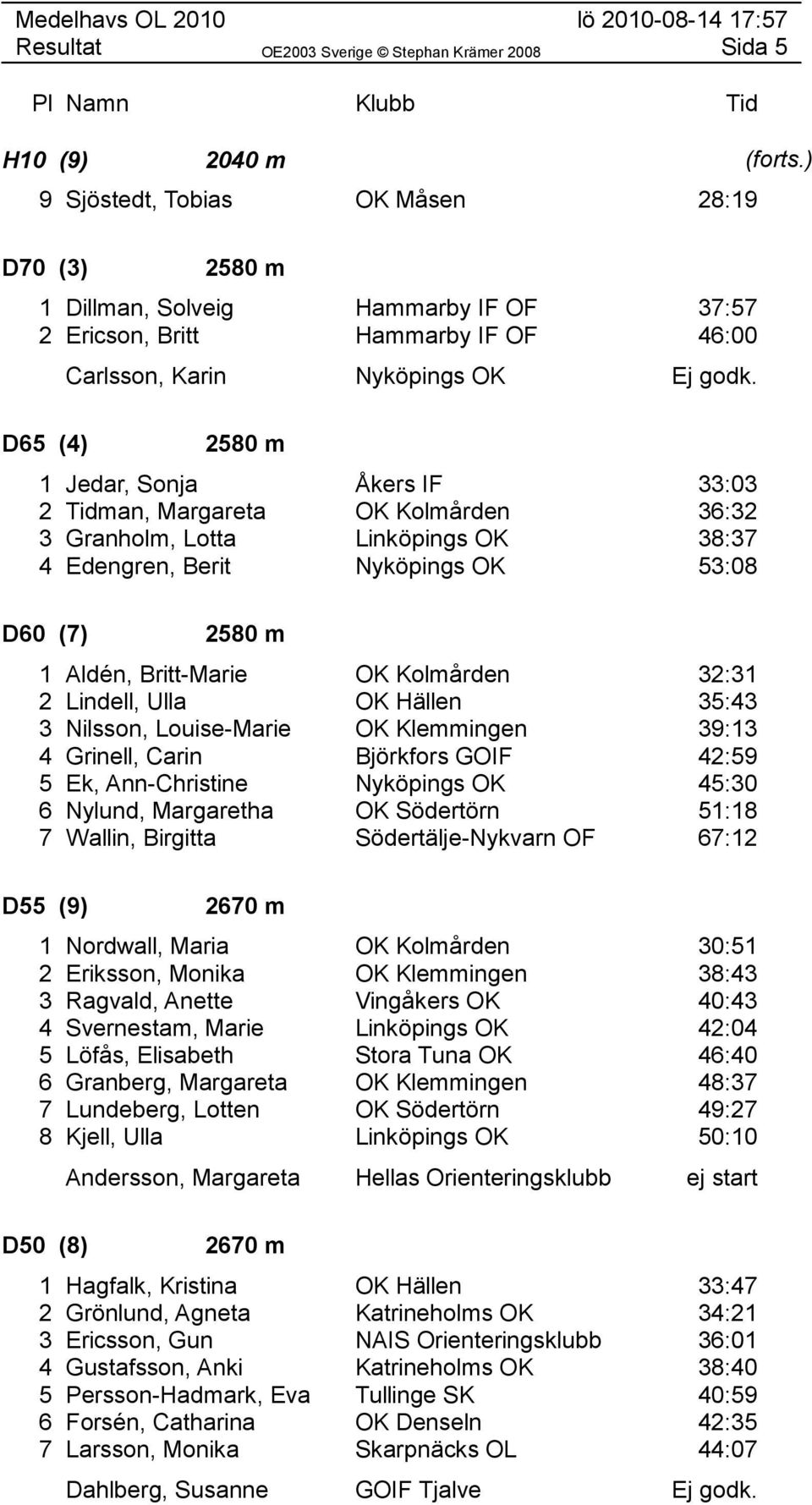 Kolmården 32:31 2 Lindell, Ulla OK Hällen 35:43 3 Nilsson, Louise-Marie OK Klemmingen 39:13 4 Grinell, Carin Björkfors GOIF 42:59 5 Ek, Ann-Christine Nyköpings OK 45:30 6 Nylund, Margaretha OK