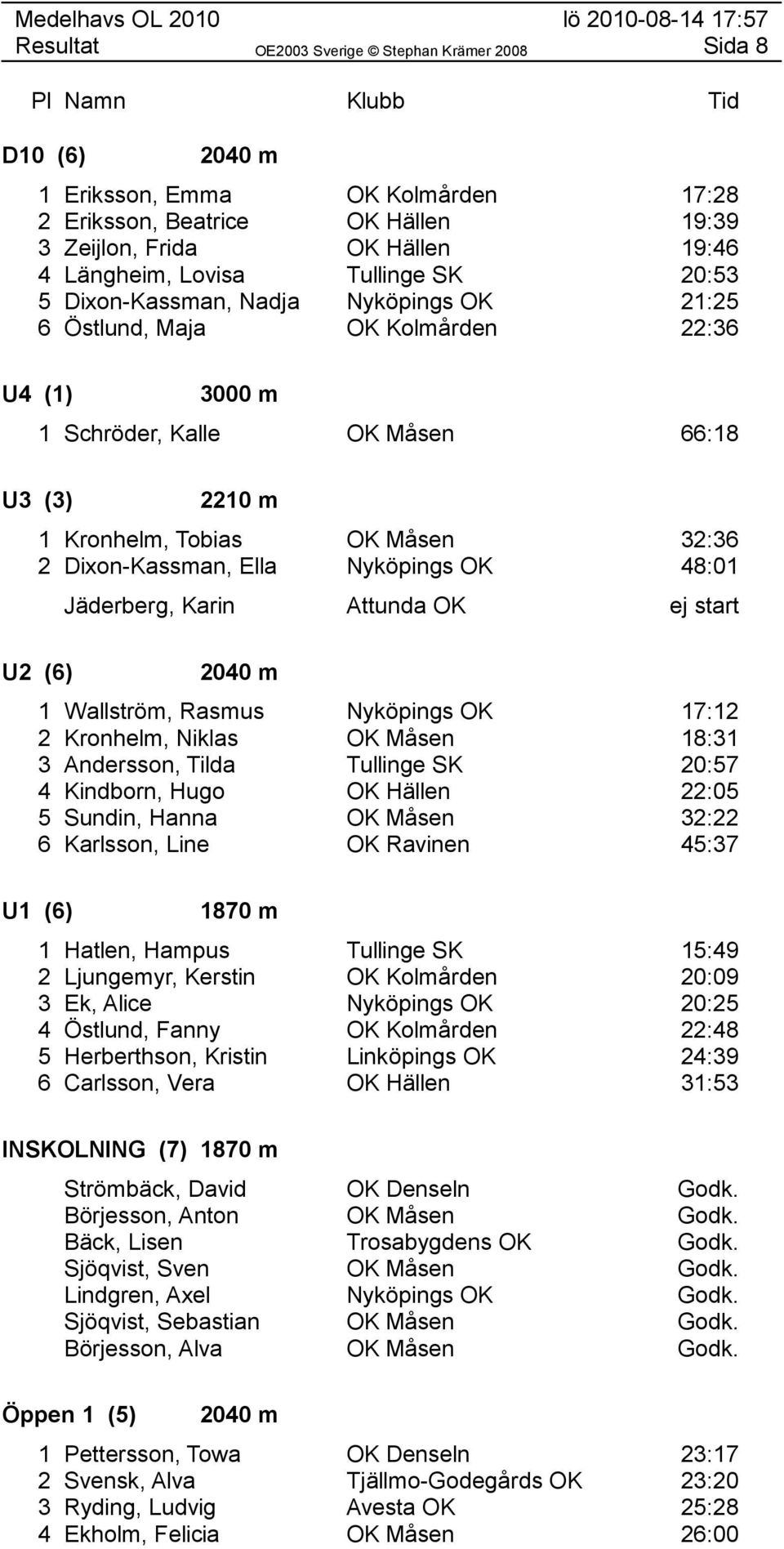 Attunda OK ej start U2 (6) 2040 m 1 Wallström, Rasmus Nyköpings OK 17:12 2 Kronhelm, Niklas OK Måsen 18:31 3 Andersson, Tilda Tullinge SK 20:57 4 Kindborn, Hugo OK Hällen 22:05 5 Sundin, Hanna OK