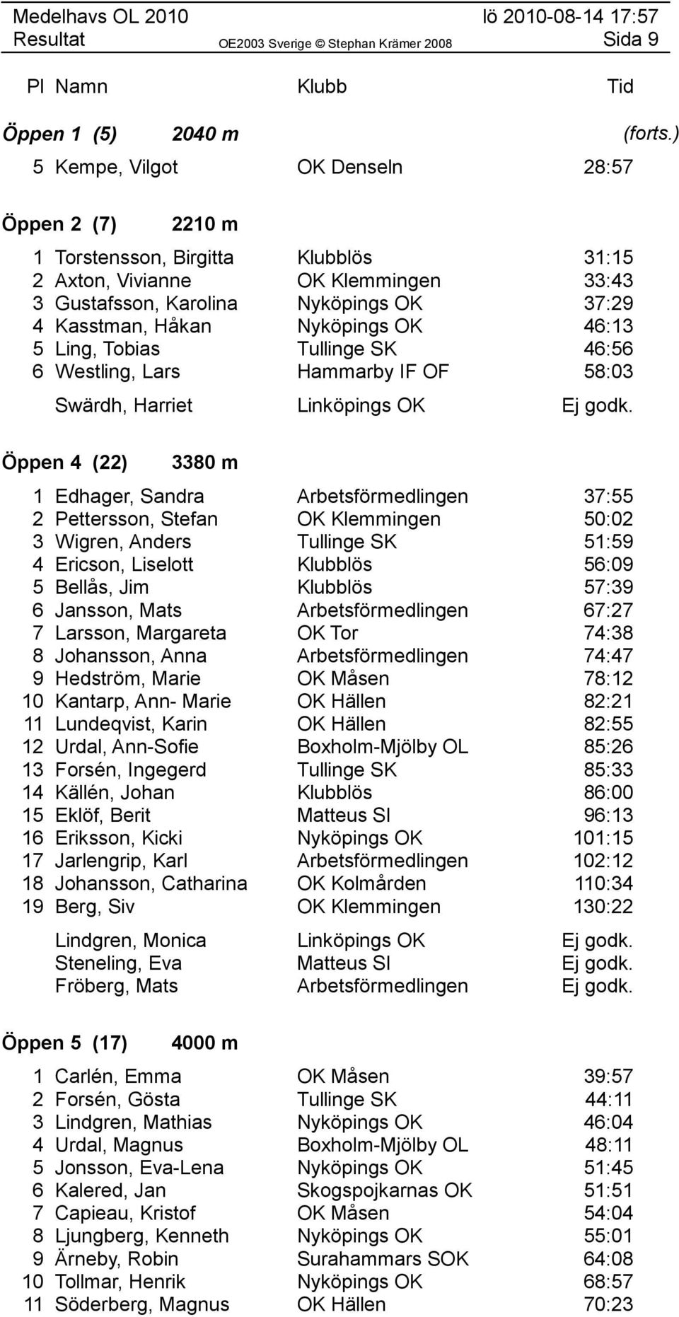 Nyköpings OK 46:13 5 Ling, Tobias Tullinge SK 46:56 6 Westling, Lars Hammarby IF OF 58:03 Swärdh, Harriet Linköpings OK Ej godk.