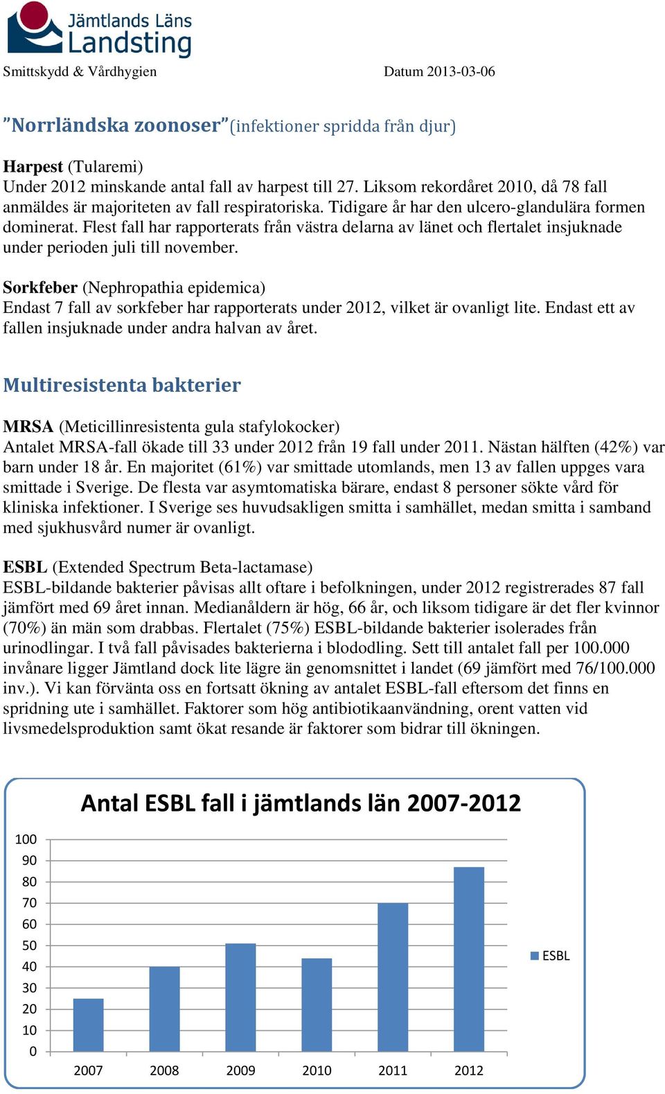 Flest fall har rapporterats från västra delarna av länet och flertalet insjuknade under perioden juli till november.