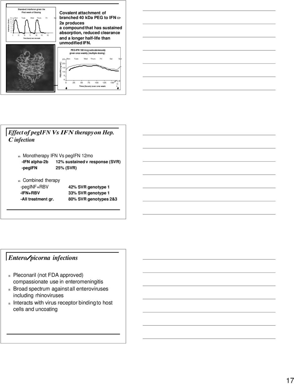 PEG-IFN 180 mcg subcutaeously give oce weekly (multiple dosig) 25 Mo Tues Wed Thurs Fri Sat Su PEG-IFN (g/ml) 20 15 10 5 0 0 25 50 75 100 125 150 16 Time (hours) over oe week 8 Effect of pegifn Vs