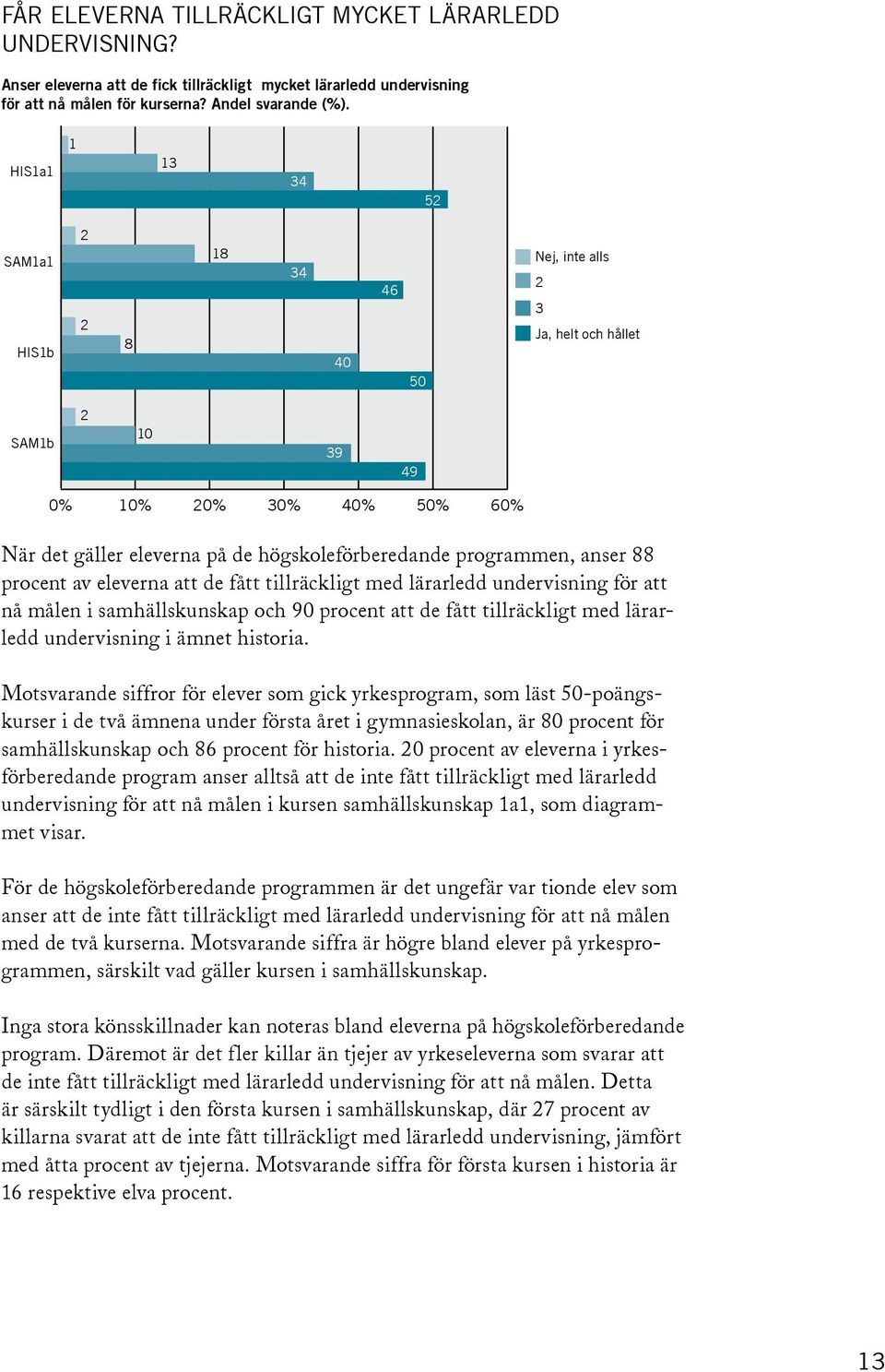 anser 88 procent av eleverna att de fått tillräckligt med lärarledd undervisning för att nå målen i samhällskunskap och 90 procent att de fått tillräckligt med lärarledd undervisning i ämnet historia.