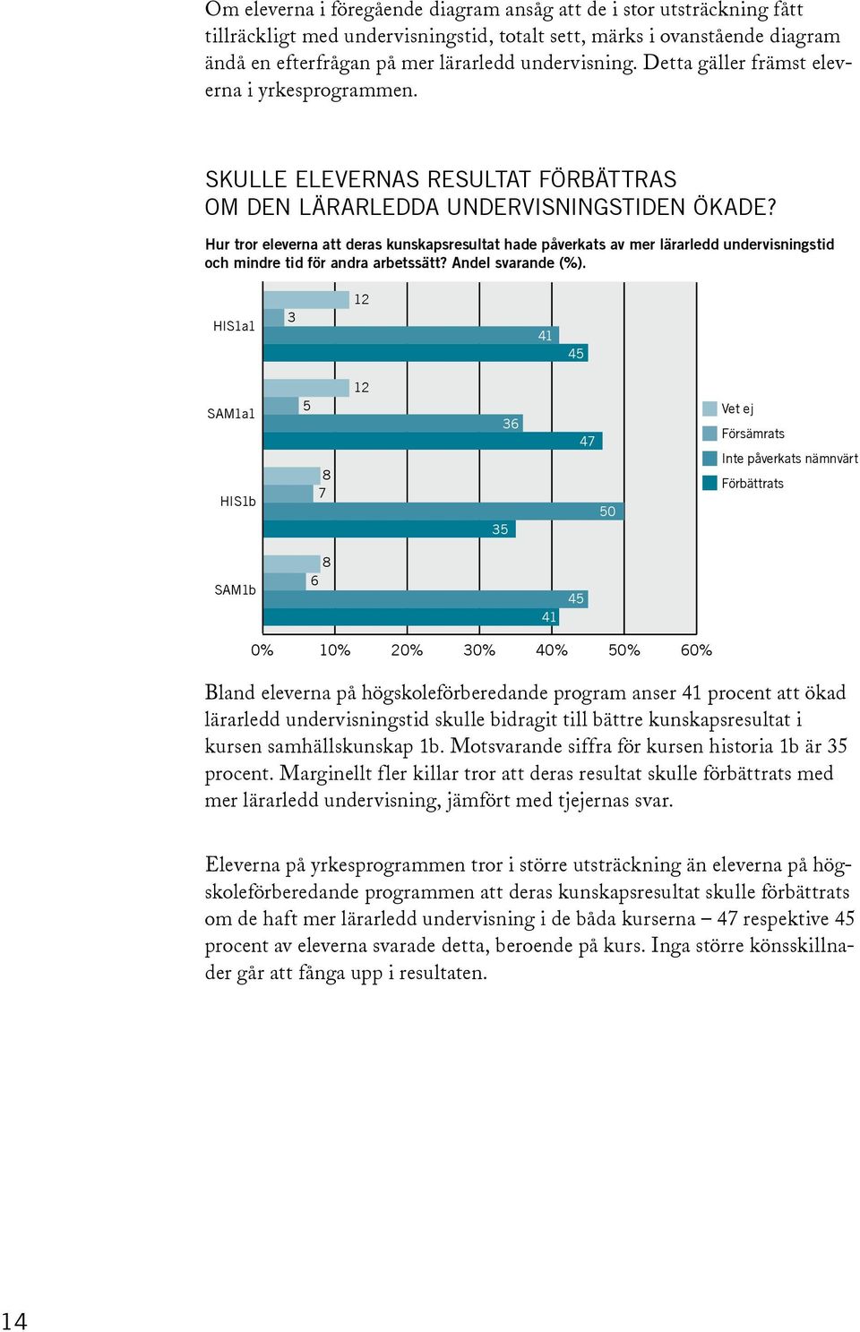 Hur tror eleverna att deras kunskapsresultat hade påverkats av mer lärarledd undervisningstid och mindre tid för andra arbetssätt? Andel svarande (%).