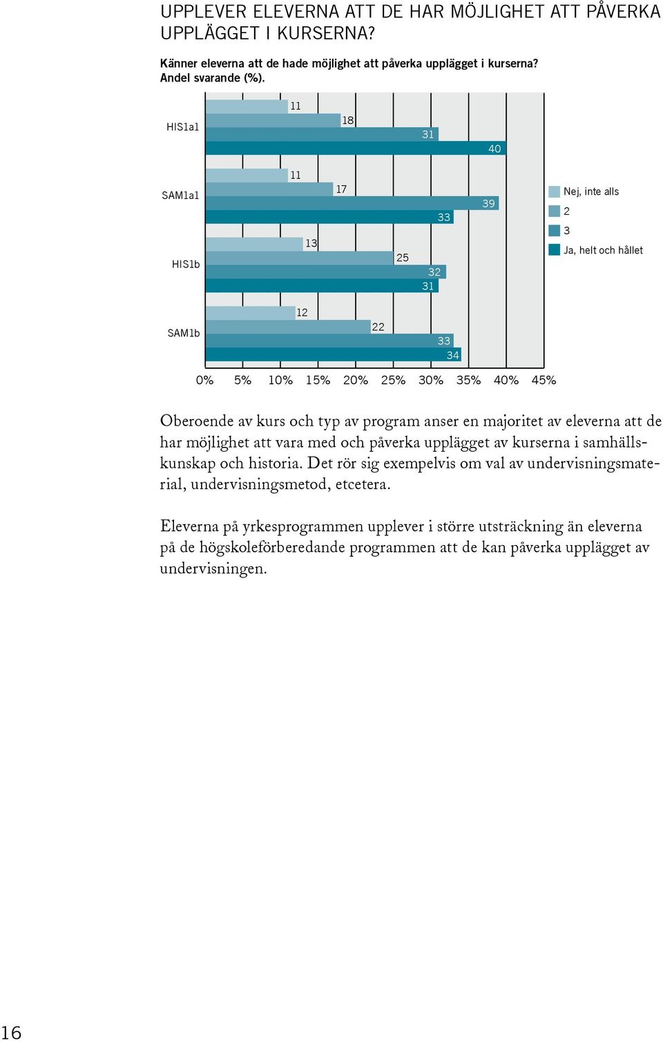 program anser en majoritet av eleverna att de har möjlighet att vara med och påverka upplägget av kurserna i samhällskunskap och historia.