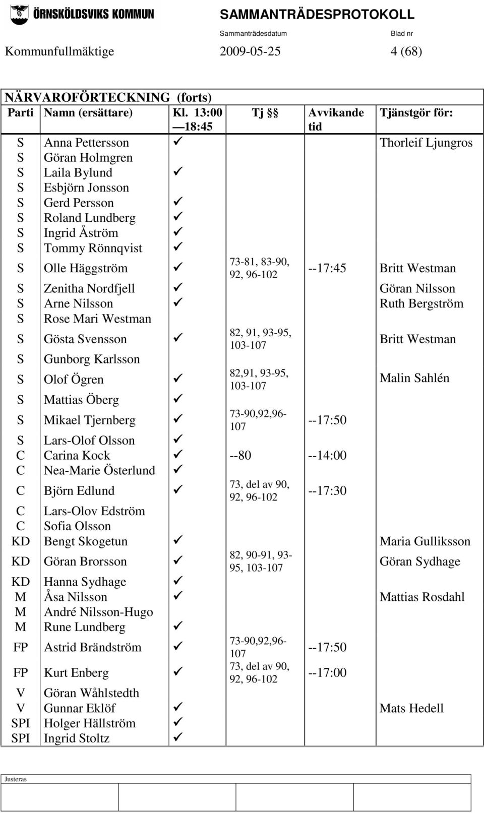 73-81, 83-90, S Olle Häggström 92, 96-102 --17:45 Britt Westman S Zenitha Nordfjell Göran Nilsson S Arne Nilsson Ruth Bergström S Rose Mari Westman S Gösta Svensson S Gunborg Karlsson S Olof Ögren S