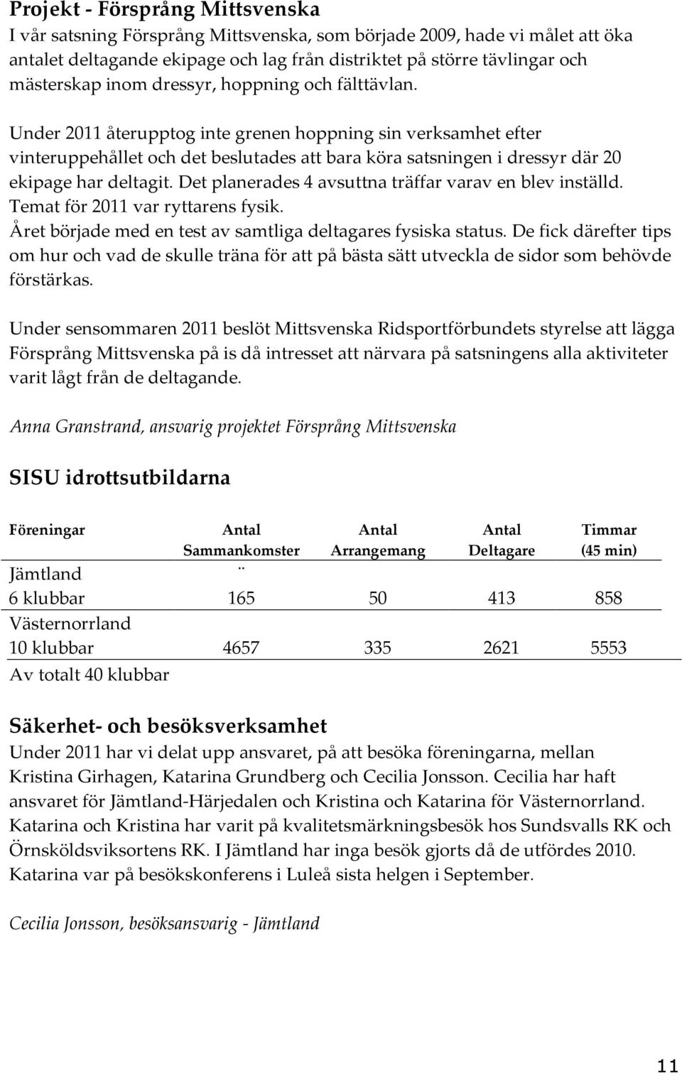 Under 2011 återupptog inte grenen hoppning sin verksamhet efter vinteruppehållet och det beslutades att bara köra satsningen i dressyr där 20 ekipage har deltagit.