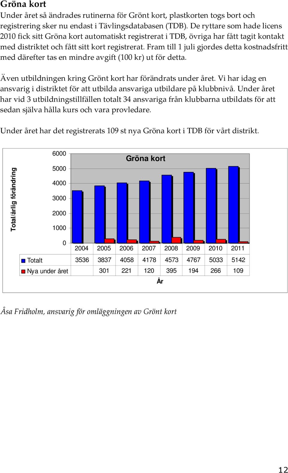 Fram till 1 juli gjordes detta kostnadsfritt med därefter tas en mindre avgift (100 kr) ut för detta. Även utbildningen kring Grönt kort har förändrats under året.