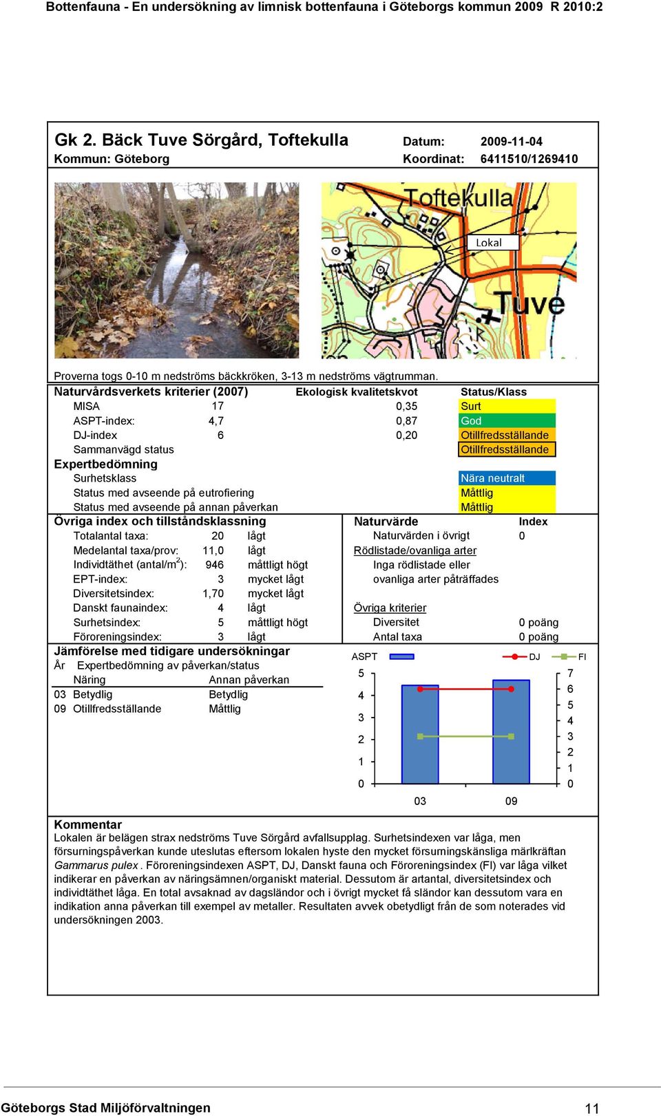 Otillfredsställande Nära neutralt Status med avseende på eutrofiering Status med avseende på annan påverkan Måttlig Måttlig Övriga index och tillståndsklassning Naturvärde Index Totalantal taxa: 20