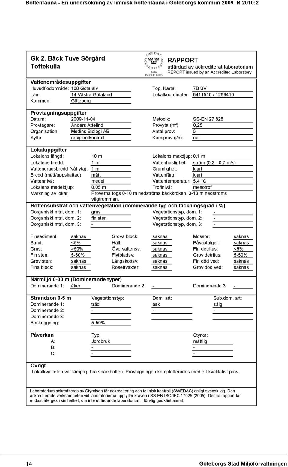 0,25 Organisation: Medins Biologi AB Antal prov: 5 Syfte: recipientkontroll Kemiprov (j/n): nej Lokaluppgifter Lokalens längd: 10 m Lokalens maxdjup: 0,1 m Lokalens bredd: 1 m Vattenhastighet: ström