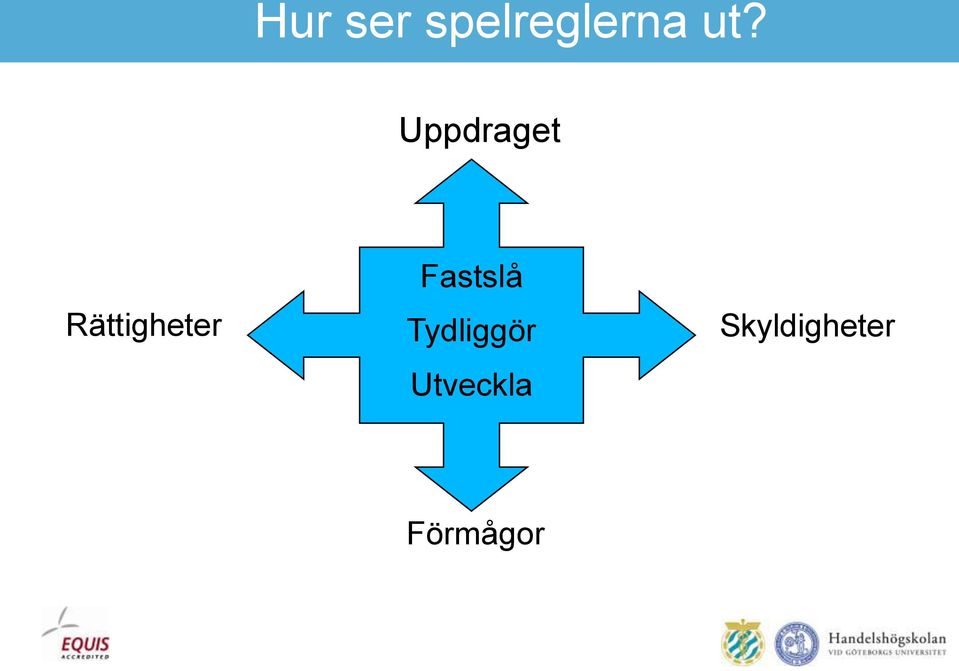 Fastslå Tydliggör