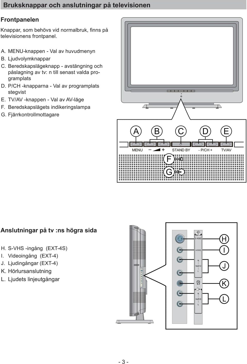 TV/AV -knappen - Val av AV-läge F. Beredskapslägets indikeringslampa G.