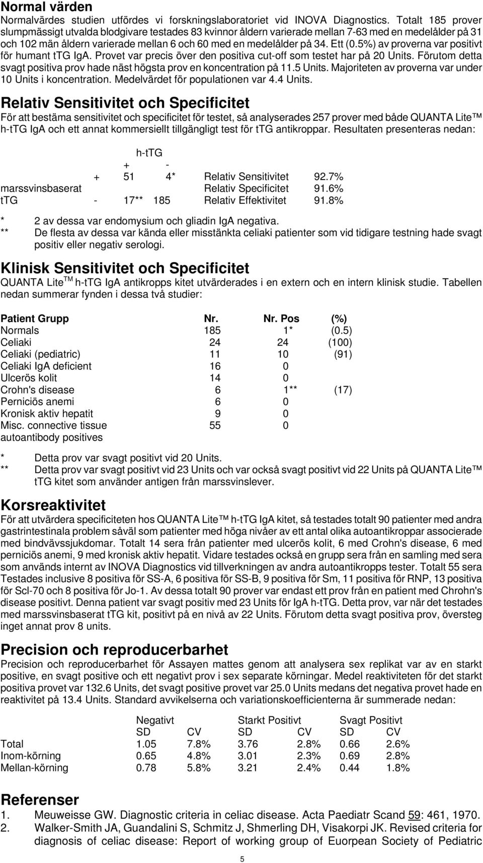 5%) av proverna var positivt för humant ttg IgA. Provet var precis över den positiva cut-off som testet har på 20 Units. Förutom detta svagt positiva prov hade näst högsta prov en koncentration på 11.